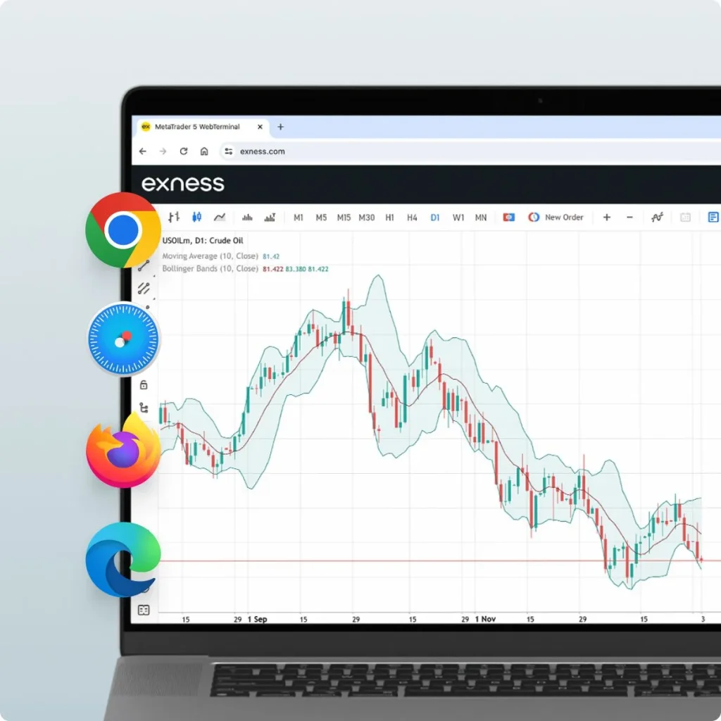 Exness web terminal